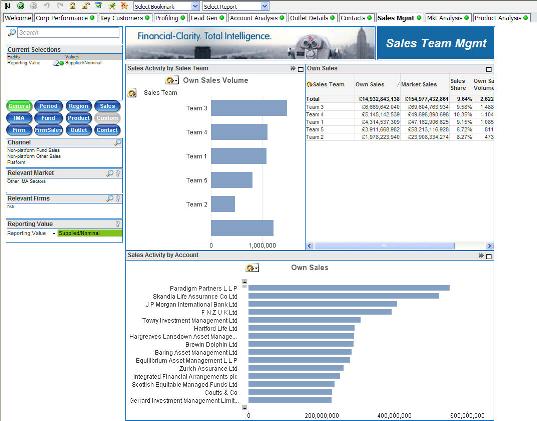 Sales Team Performance